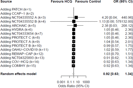 Figure 3C.