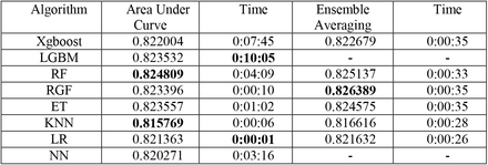 Table 3.