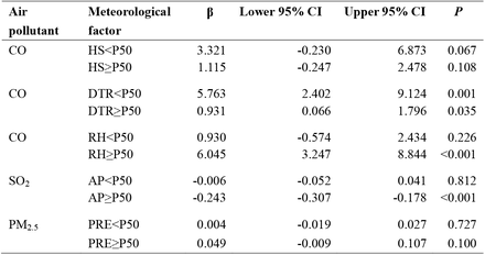 Table 3.