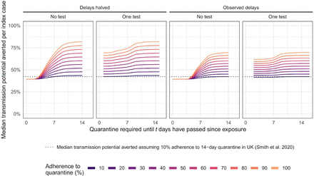 Figure 4: