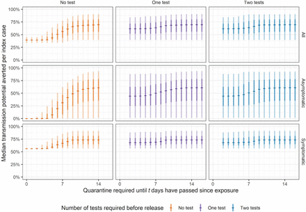 Figure S1: