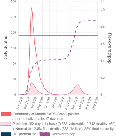 Graphic A3.1.2