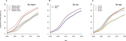 Figure 2: