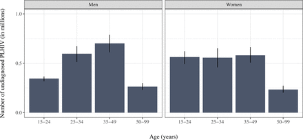 Figure 4: