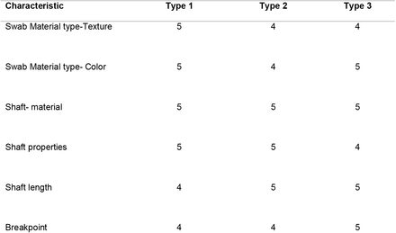 Table 1: