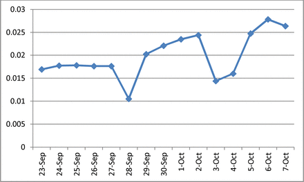 Fig. 2: