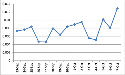 Fig. 3: