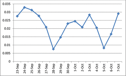 Fig. 6: