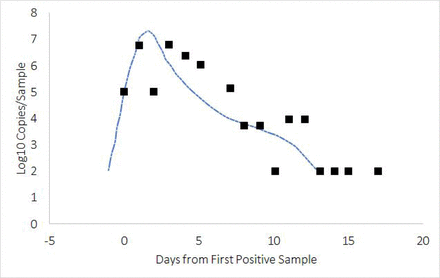 Figure 4a: