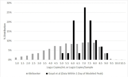 Figure 4b: