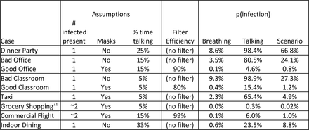 Table 3: