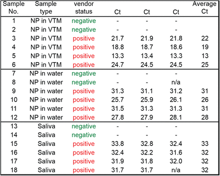 Figure S7: