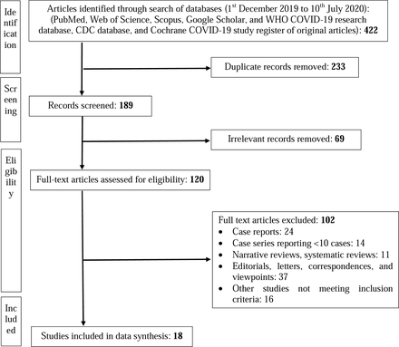 Figure 1: