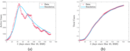 Figure 2: