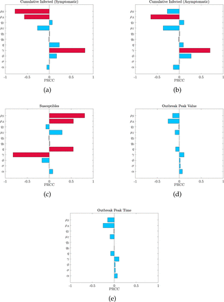 Figure 9: