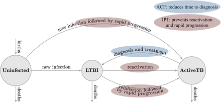 FIGURE 1: