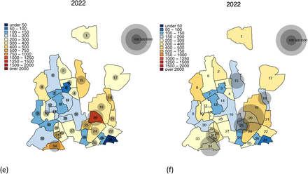 FIGURE 7: