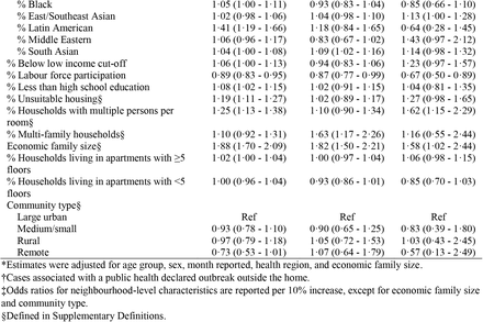 Table 2.