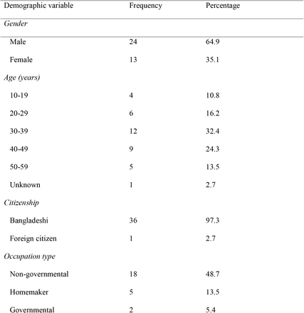 Table 1.