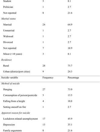 Table 1.