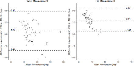 Figure 4: