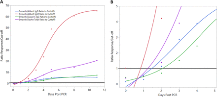 Fig. 3: