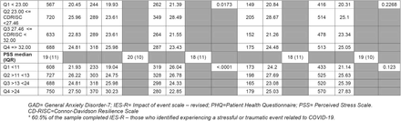 Table 2.