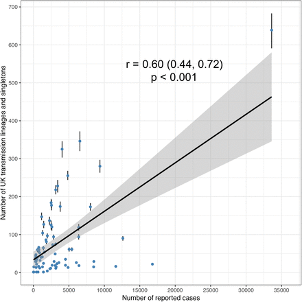 Fig. S10.