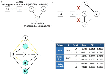 Fig 4.