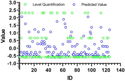 Figure 3: