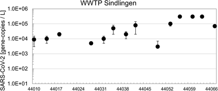 S.figure 3: