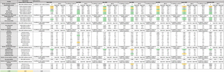 Supplementary Table 1: