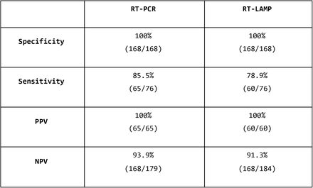 Table 4: