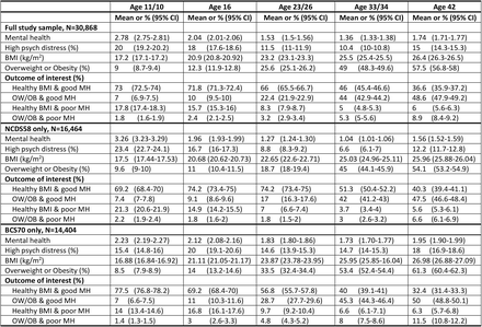 Table 1.