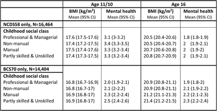 Supplemental Table 2A.