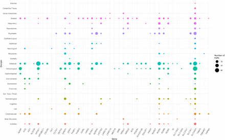 Figure 4: