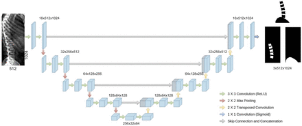 Figure S4: