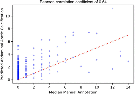 Figure S7: