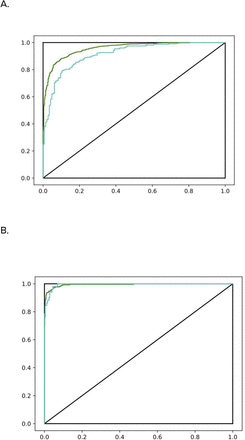 Figure S9: