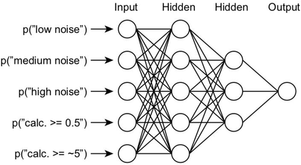 Figure S11: