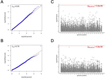 Figure S23: