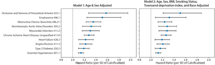 Figure 6: