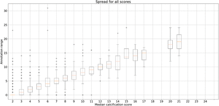 Figure S1: