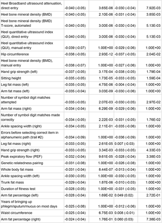 Table S5: