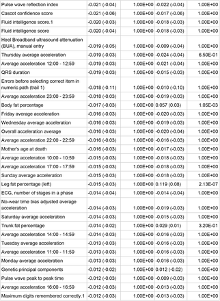 Table S5: