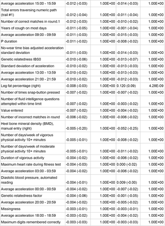 Table S5: