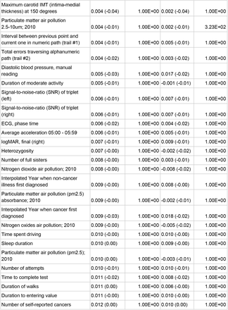 Table S5: