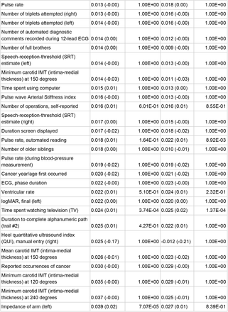 Table S5: