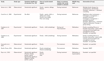 Table 5: