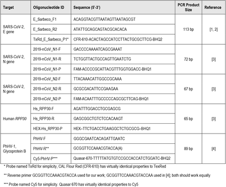 Table P1.